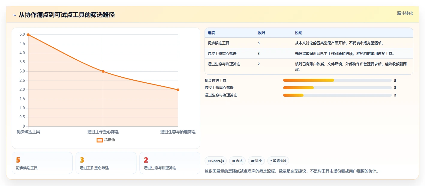 远程团队必备：2026年最受欢迎的5大云协作工具推荐