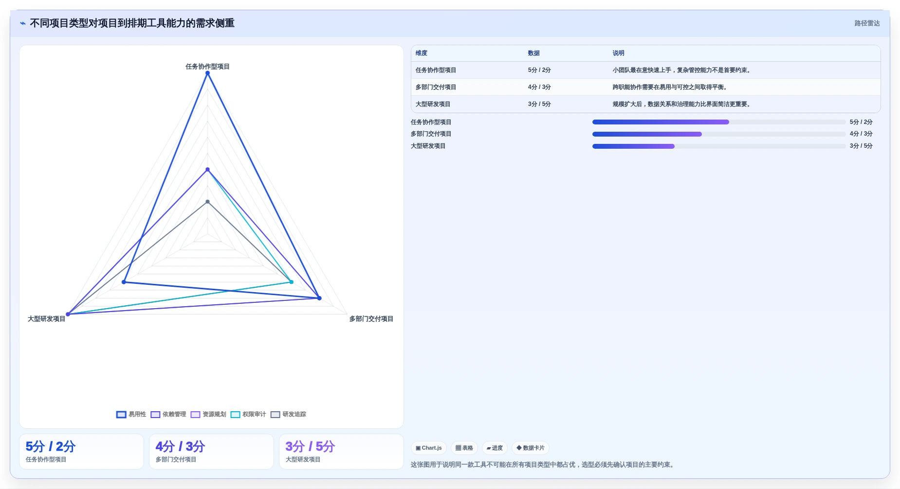 项目经理必读：如何选择最适合你的项目到排期工具？2026年6款热门推荐