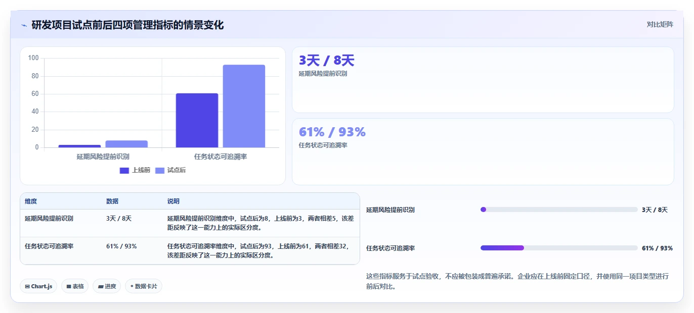 远程办公新选择：2026年7款好用的团队协作软件工具深度评测