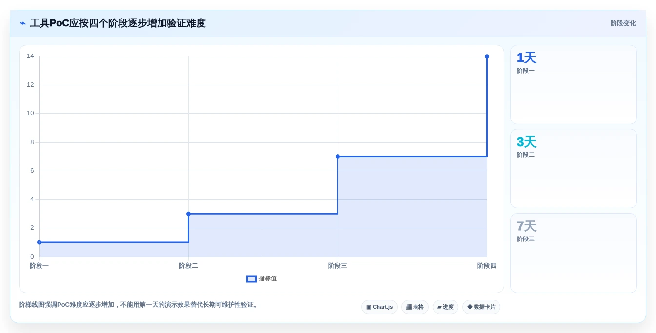 提升测试效率:2026年最值得投资的5款黑盒测试用什么软件