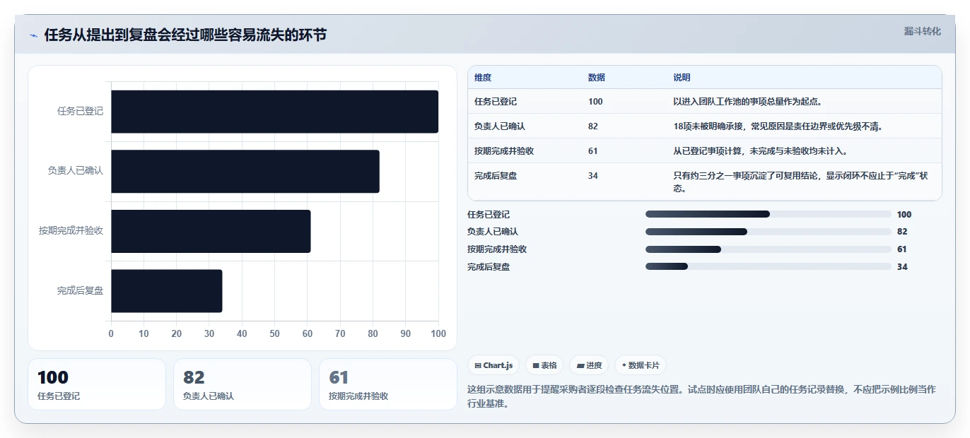 打造高效团队：2026年最值得投资的5款任务执行管理系统