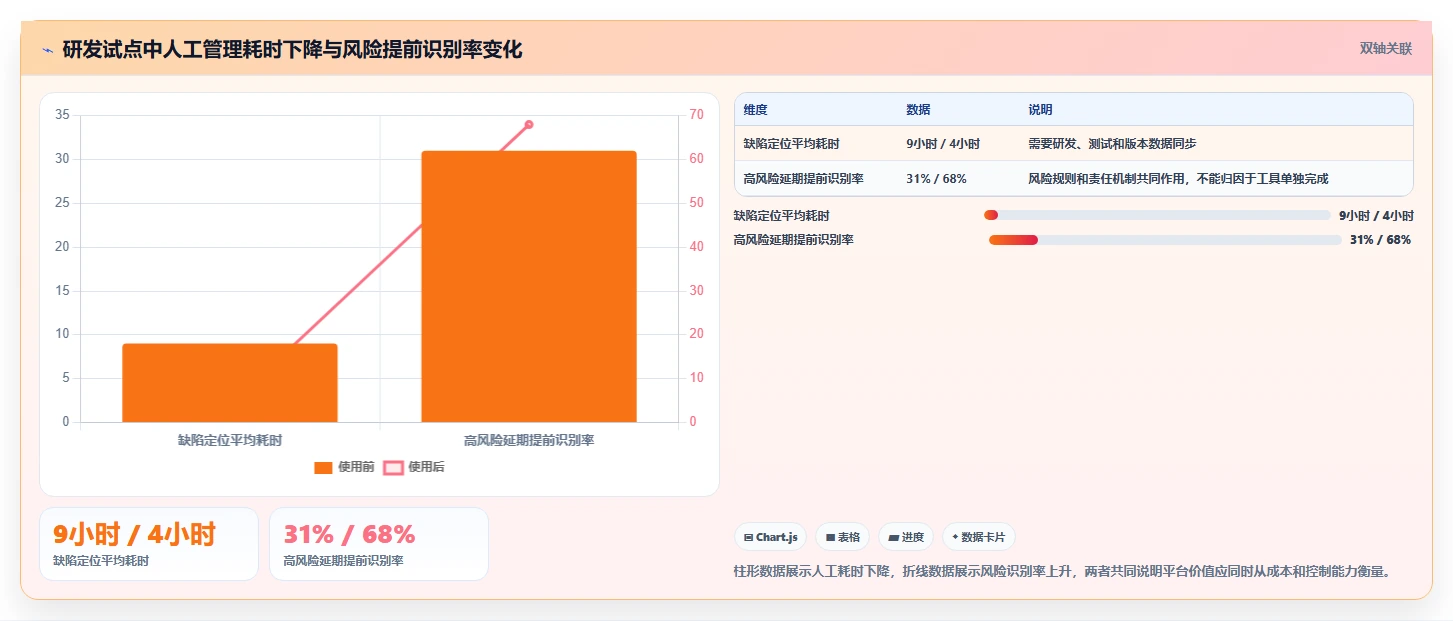 项目经理必看：2026年度7款项目管理平台有哪些功能助你突破效率瓶颈
