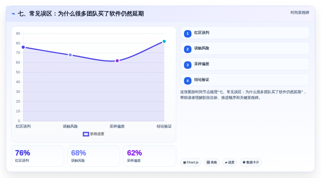 七、常见误区:为什么很多团队买了软件仍然延期