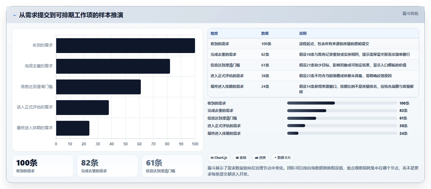 2026年项目管理新趋势:6大项目需求表工具全面对比