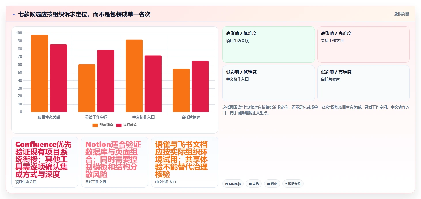 2026项目管理革新:7款热门confluence与wiki工具深度评测