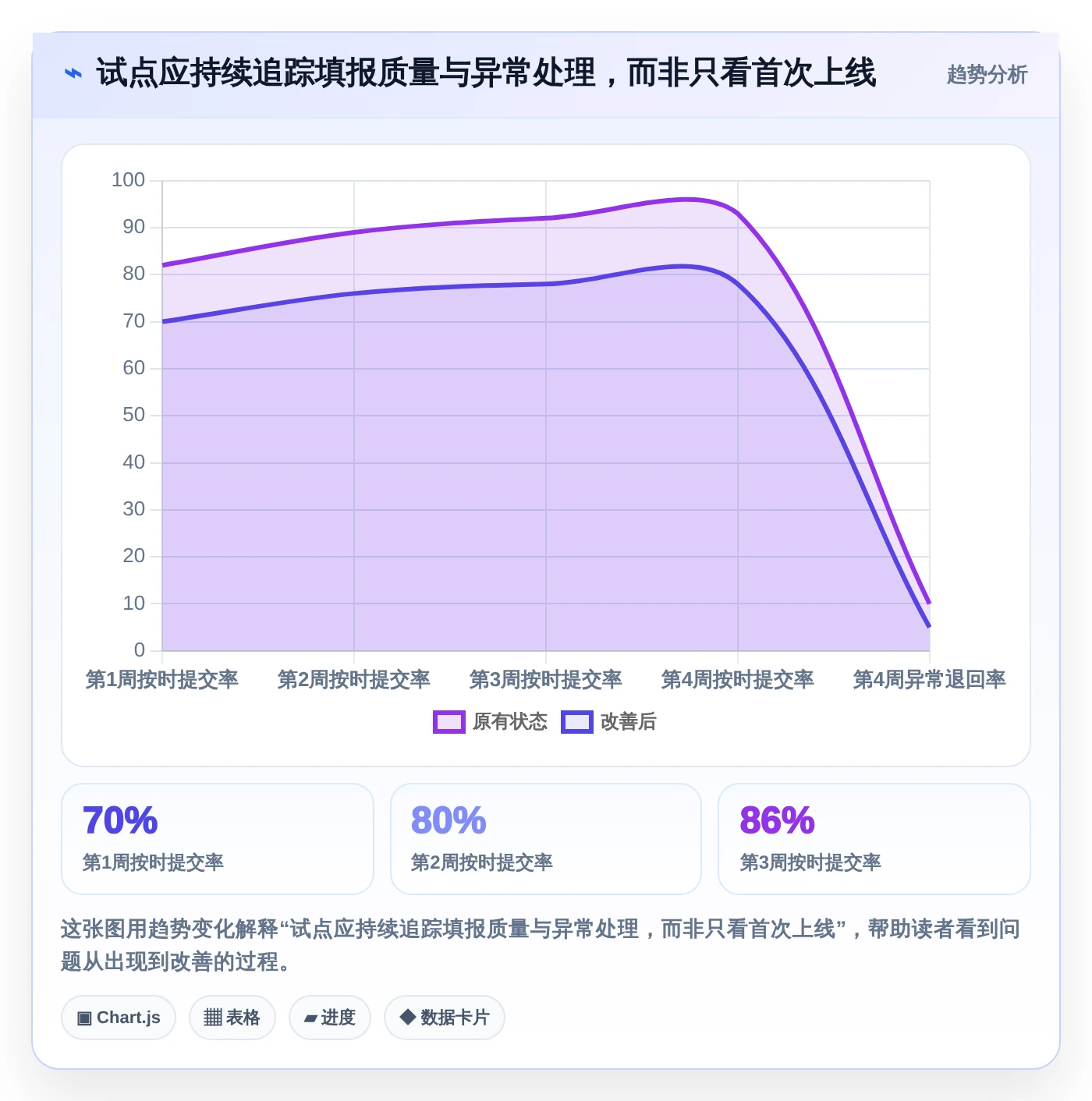 2026年效率之选:6款腾讯工时管理系统工具深度对比