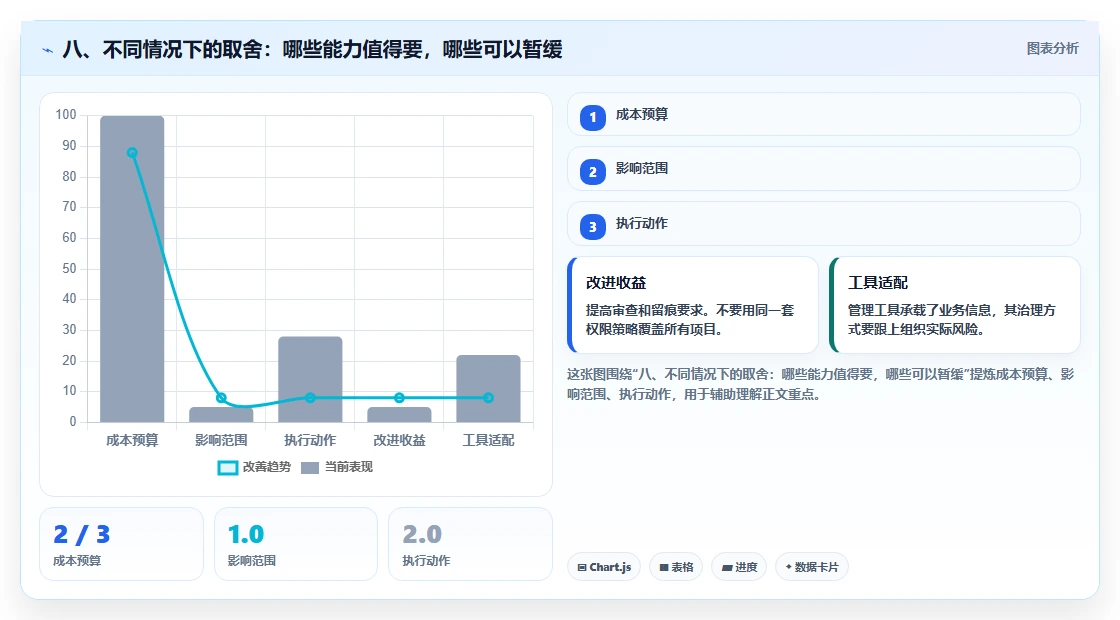 八、不同情况下的取舍:哪些能力值得要,哪些可以暂缓