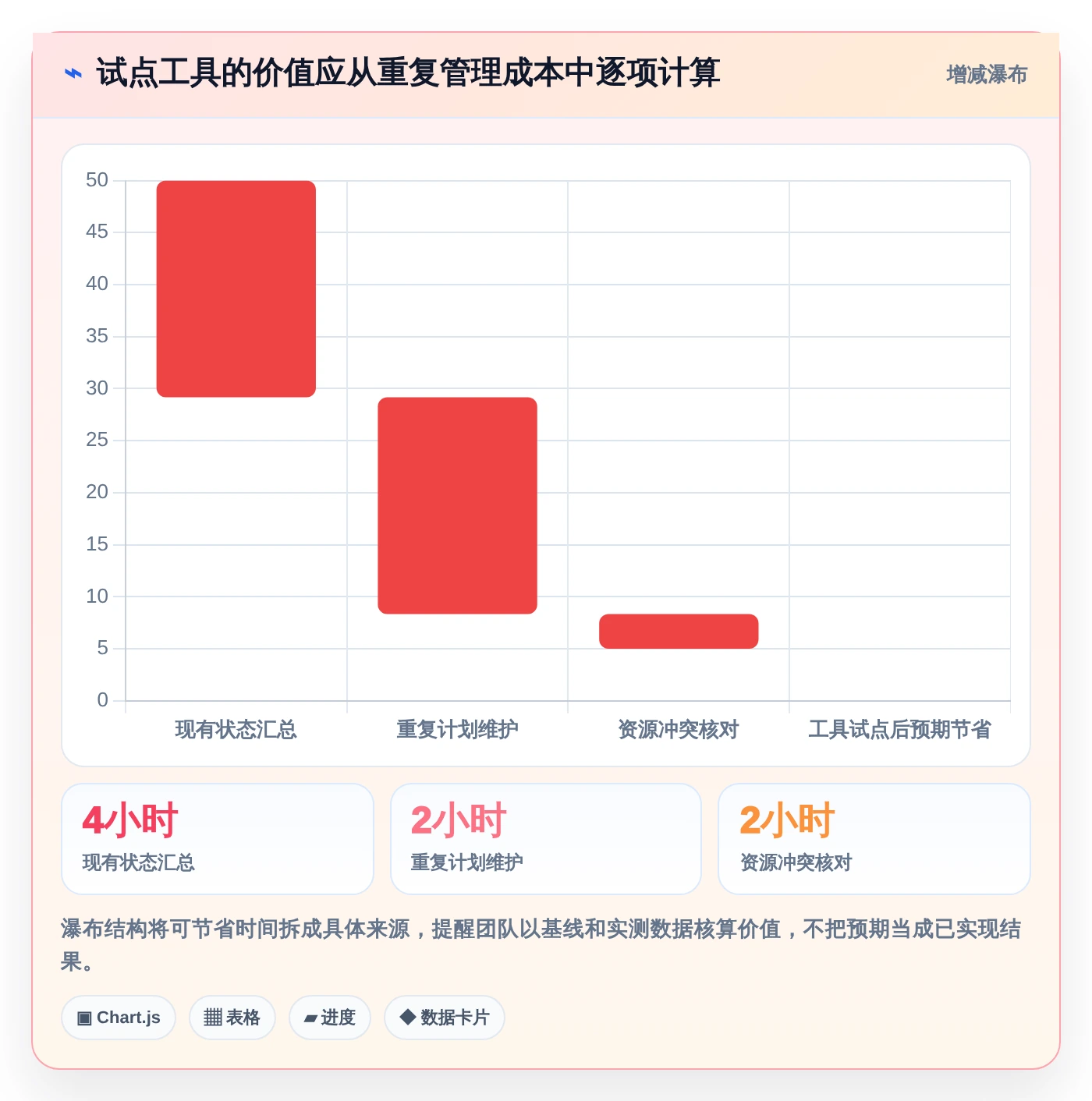 项目经理福音:2026年最值得关注的5款UI项目排期工具推荐