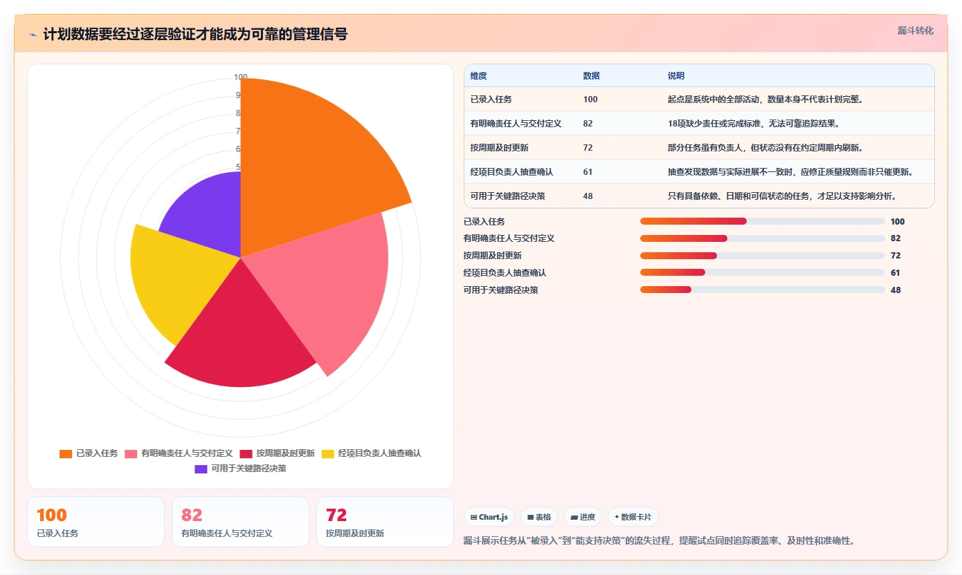 提升效率的秘诀:2026年最值得尝试的5大好用进度计划编制软件