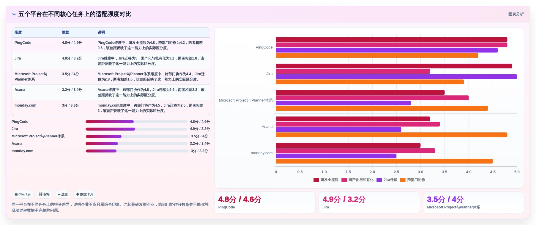 项目经理福音:2026年最值得投资的5大企业级项目管理平台