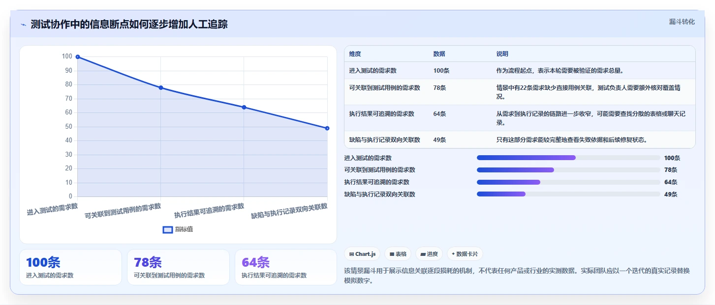 项目效率提升指南：5大测试方案工具精选推荐