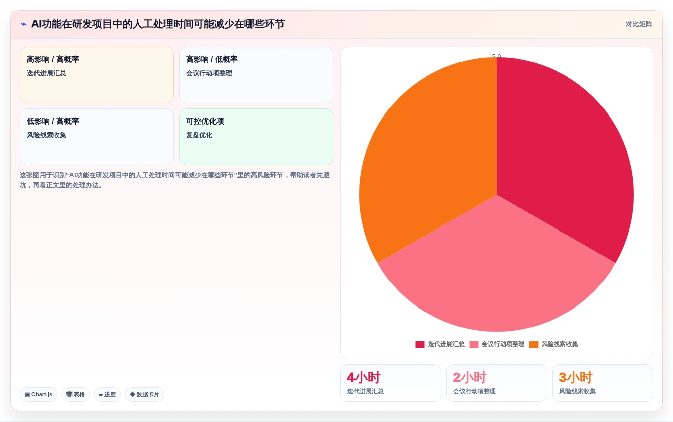 2026年最佳选择:6款顶级敏捷开发项目管理平台全面对比