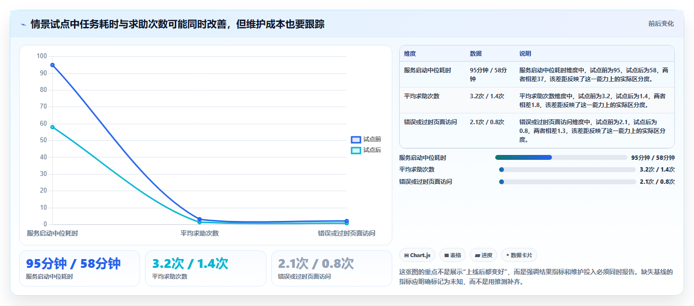 研发团队必备:2026年最受欢迎的5款wiki文档工具盘点