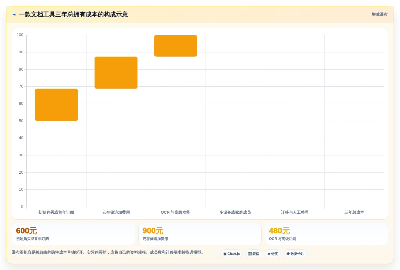 2026年效率神器：6款顶级macOS文档管理工具全面对比