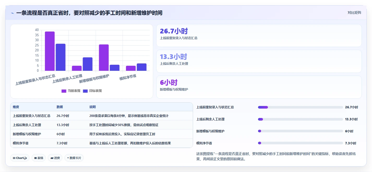 2026年7款工作流程管理系统横向对比:企业选型指南
