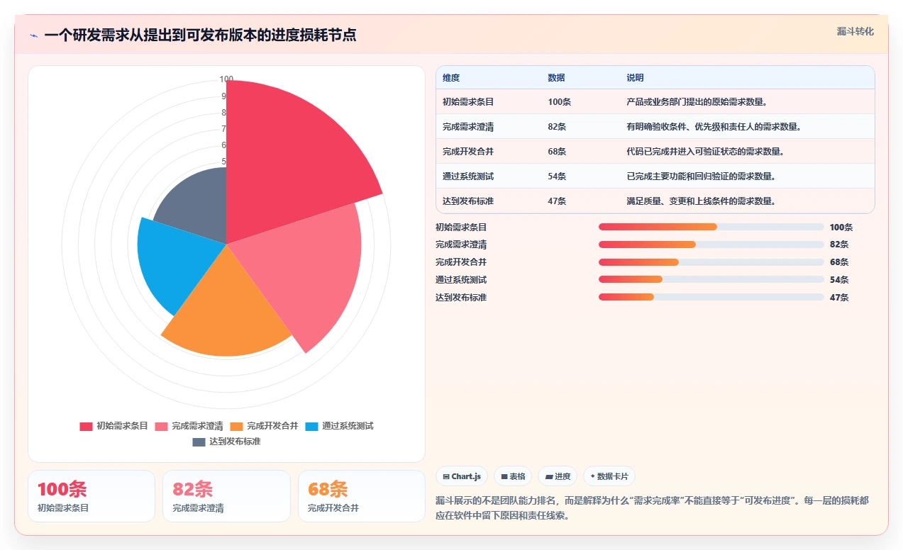 项目管理新趋势:2026年最受欢迎的5大研发工作进度用什么软件