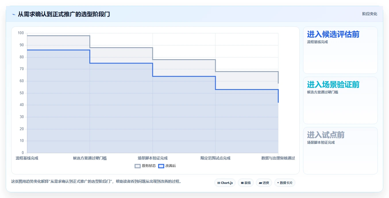 选对工具事半功倍:2026年软件测试bug管理系统选型指南