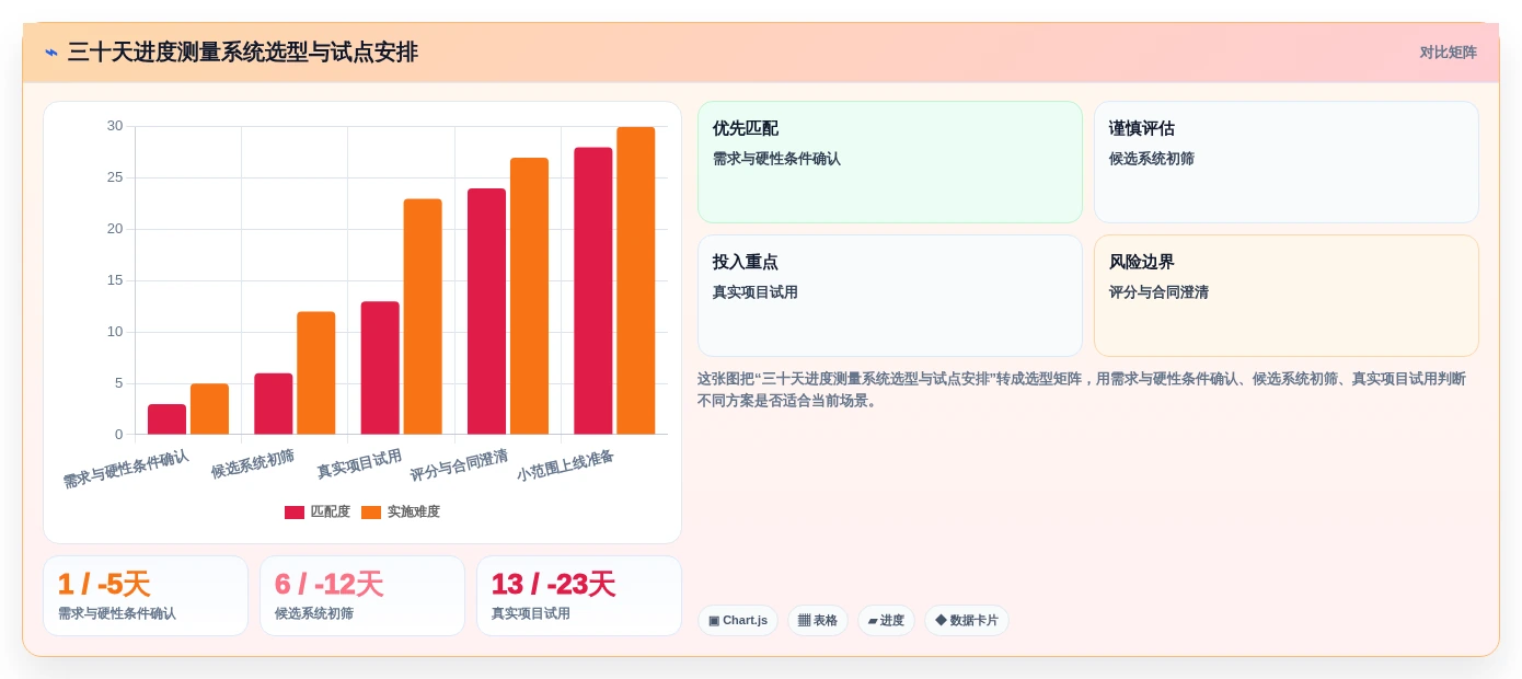 如何选择适合你的进度测量系统?2026年最新选型指南