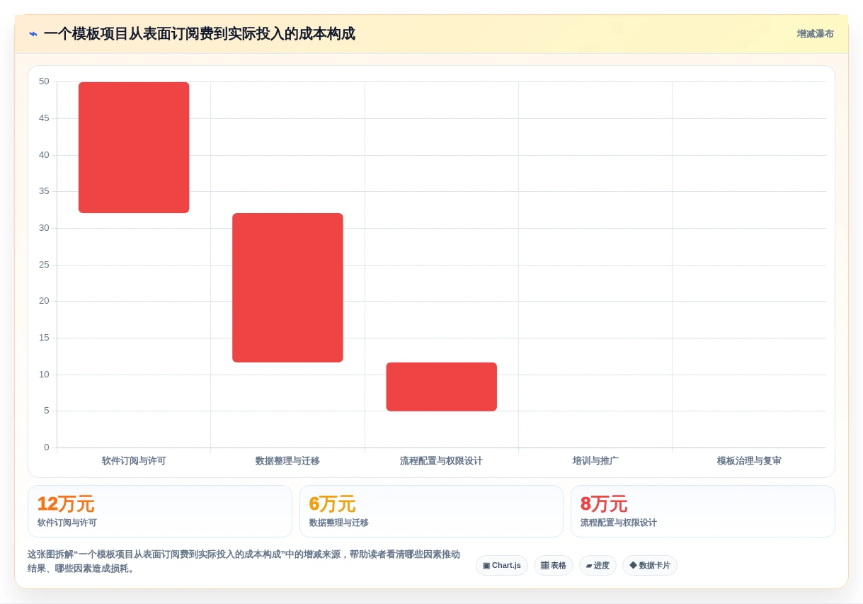 打造高效团队必备:2026年最值得投资的5款模板管理平台