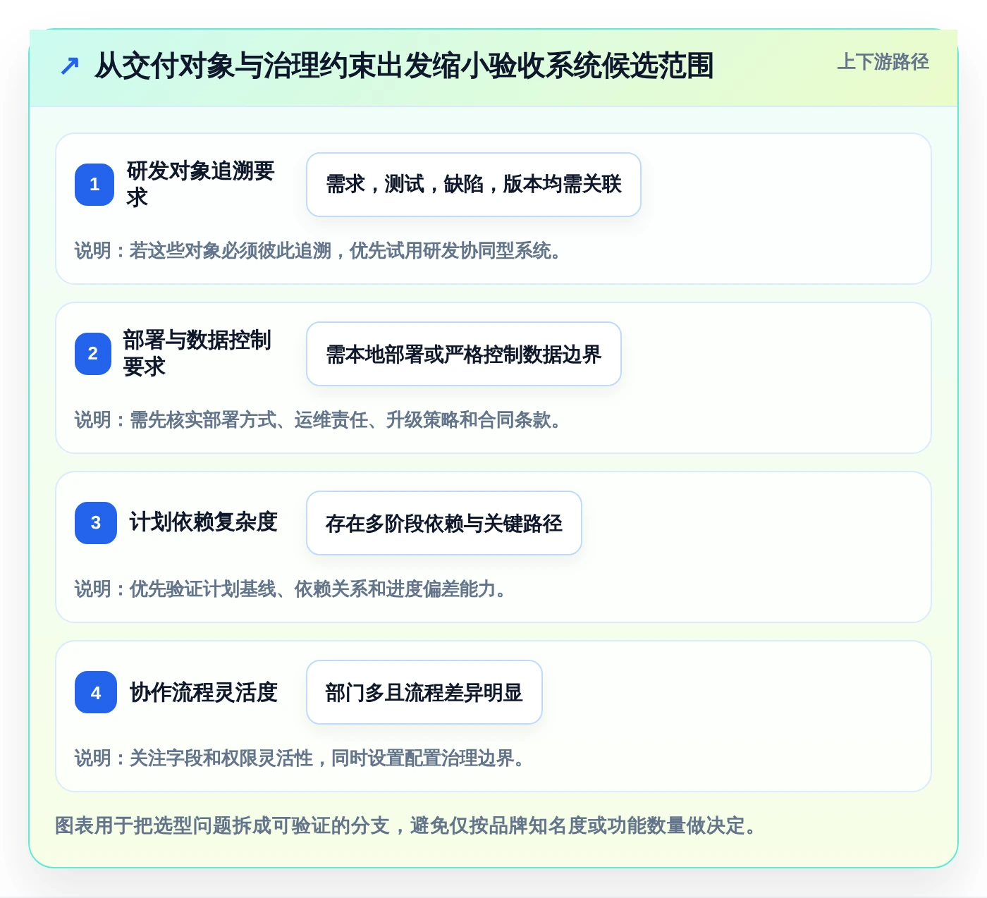 打造高效研发团队：2026年7款优秀项目验收管理系统推荐