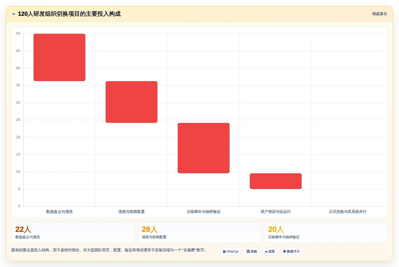 提升研发效率!2026年最值得尝试的5大jira类似的管理软件
