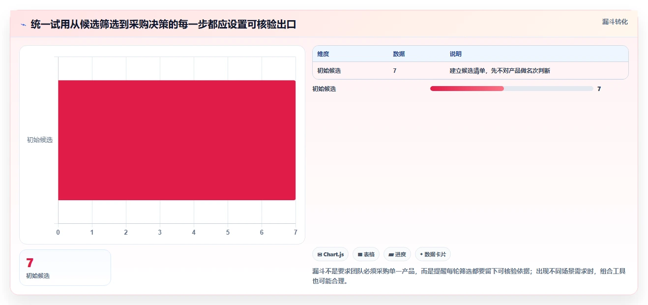 解密2026年研发管理：7款顶级进度计划对比预警系统工具对比