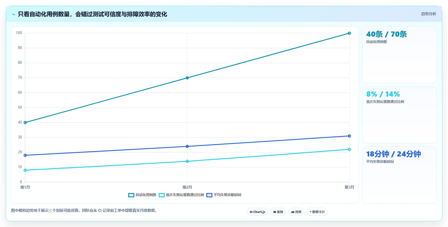 2026年QA工程师必备:最新web端自动化测试平台有哪些?5款顶级工具推荐