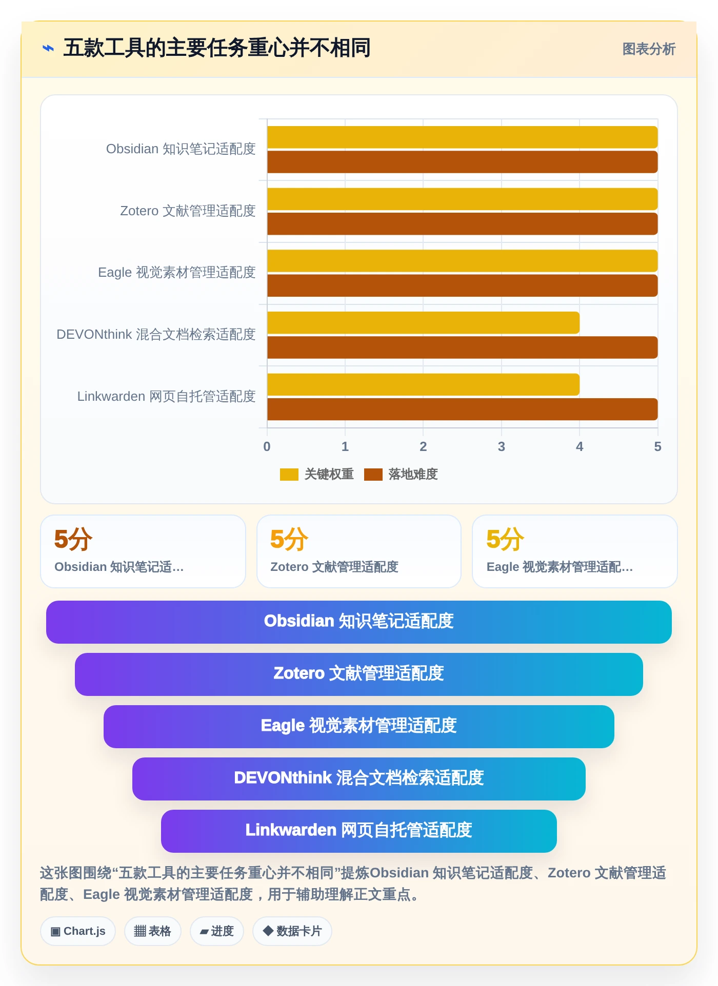 告别混乱！2026年最值得尝试的5大本地收藏夹和文档管理软件