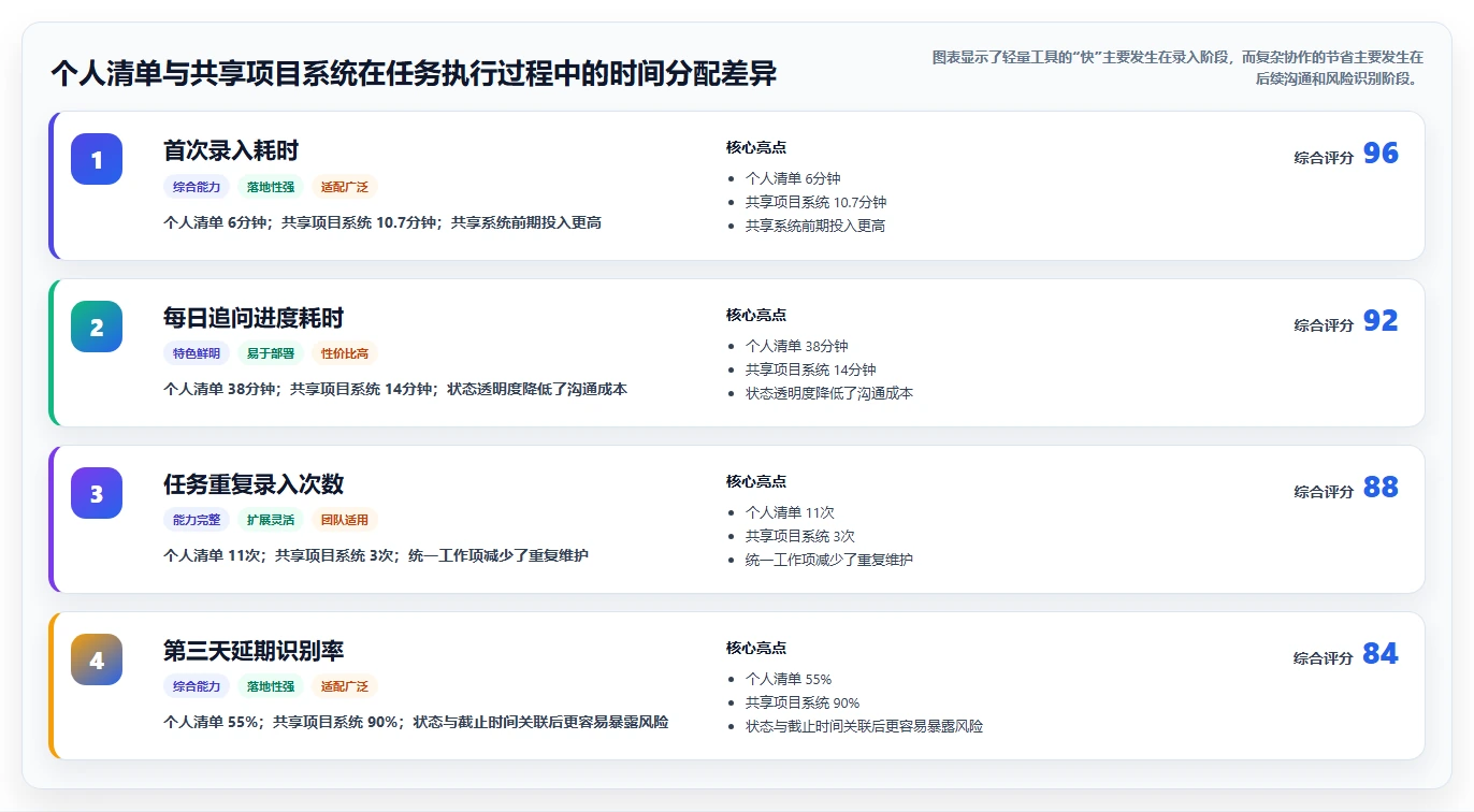 2026年效率之选:6大工作计划安排提醒软件全面对比