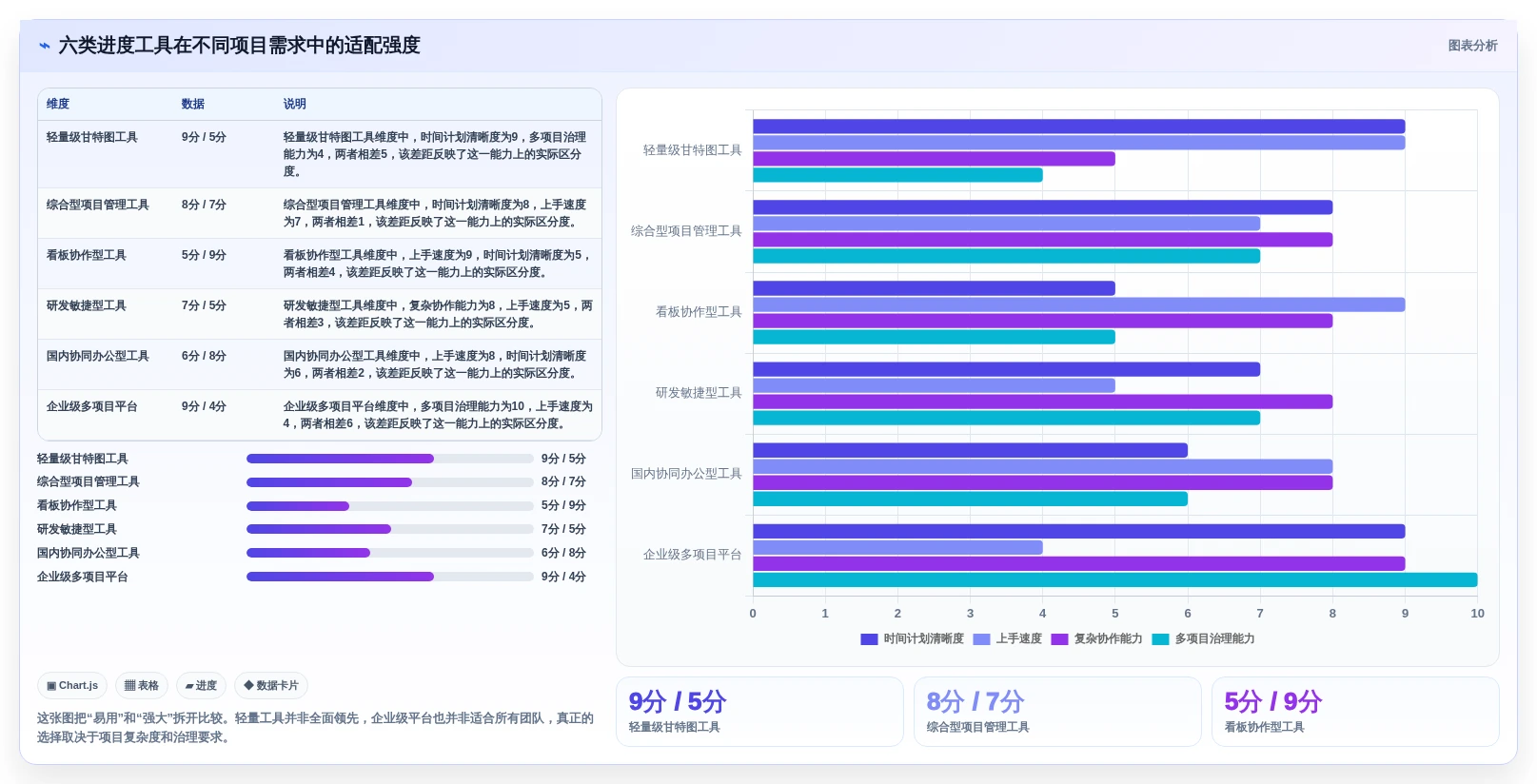 2026年效率之选：6款顶级进度条工具深度对比