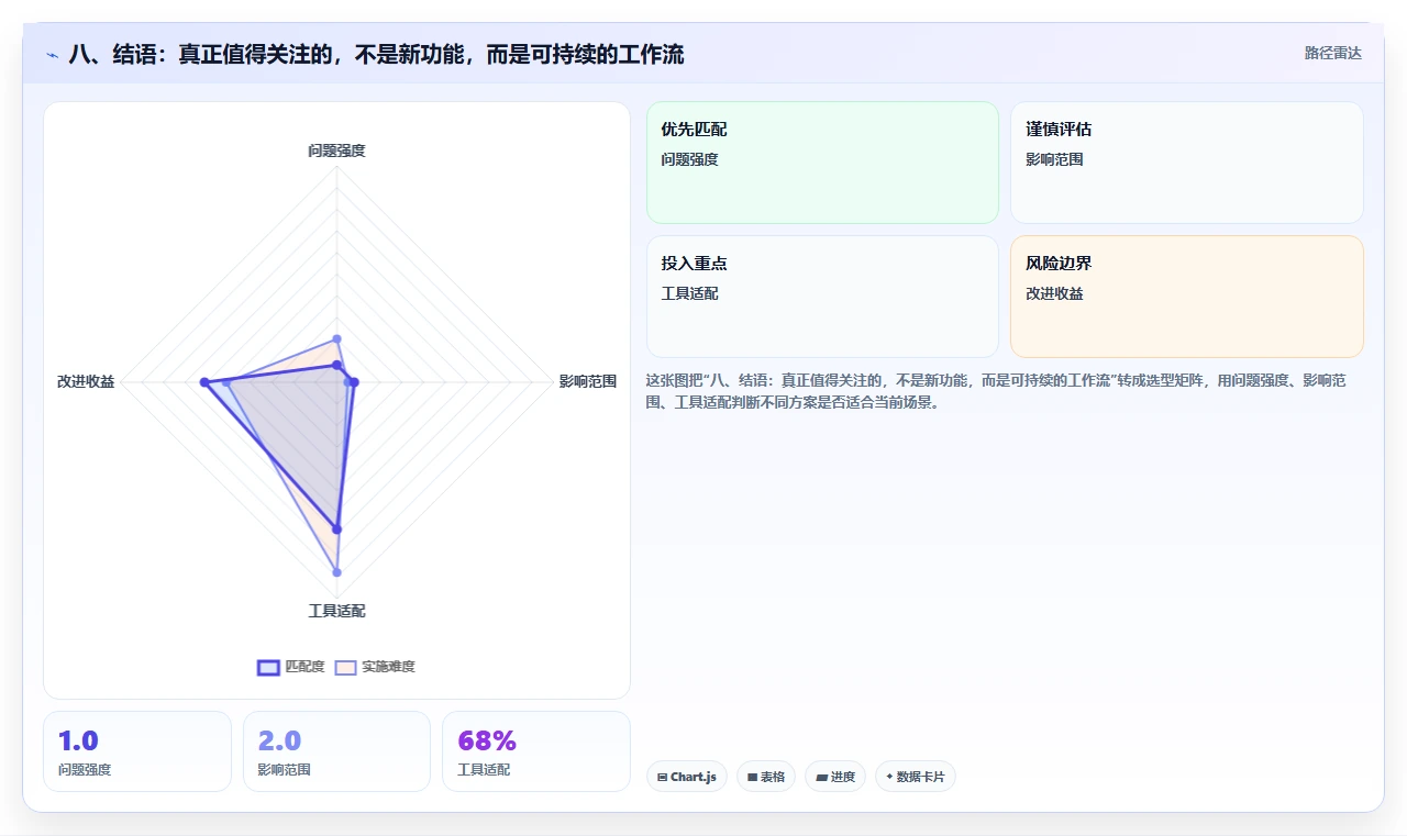 八、结语:真正值得关注的,不是新功能,而是可持续的工作流