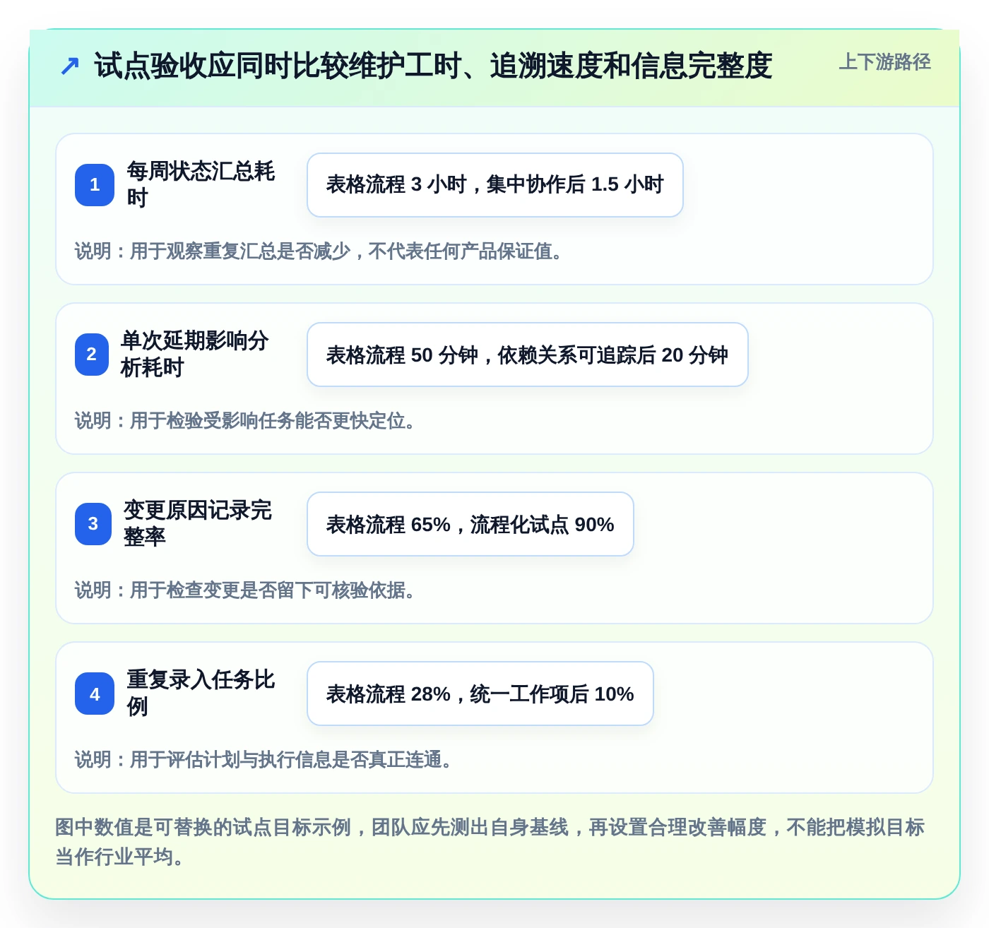 2026年项目管理必备:6款高效excel编写项目计划工具大盘点
