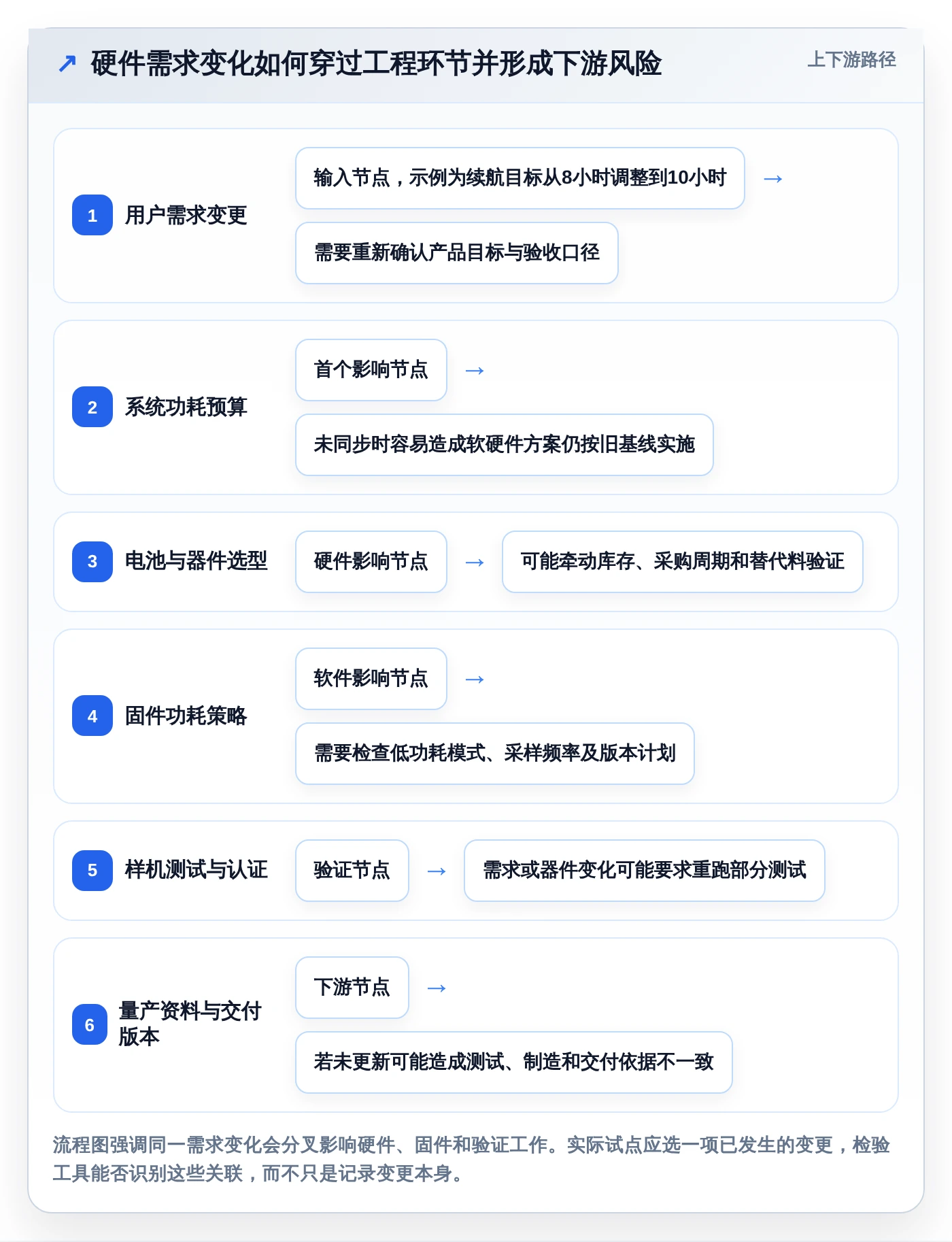 智能硬件产品研发管理工具选型指南：7款助力2026年项目成功的必备利器