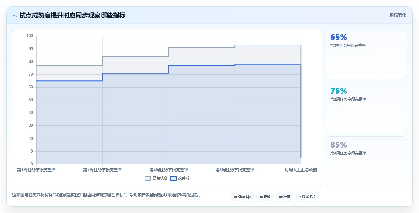 项目管理新趋势:2026年最受欢迎的5大任务规划类软件盘点