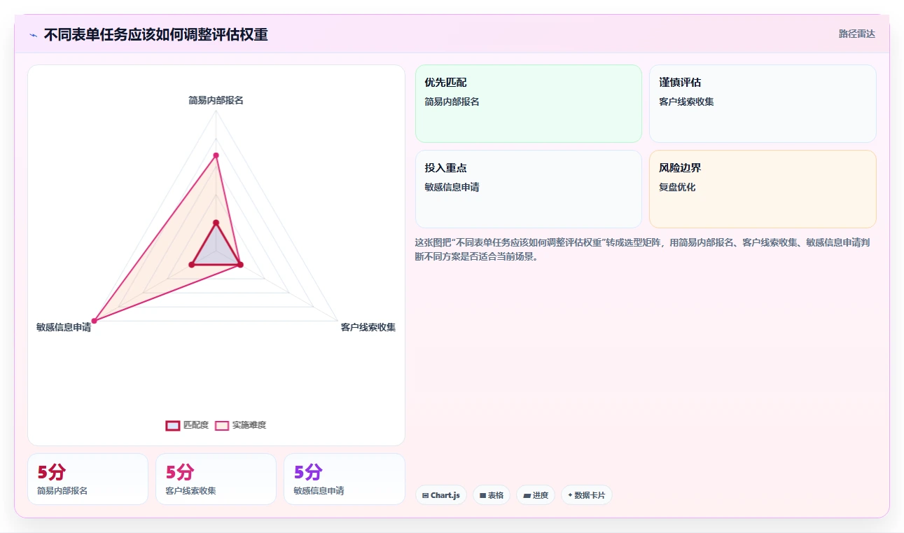 团队协作新趋势：2026年最值得尝试的5款表单协同编辑工具