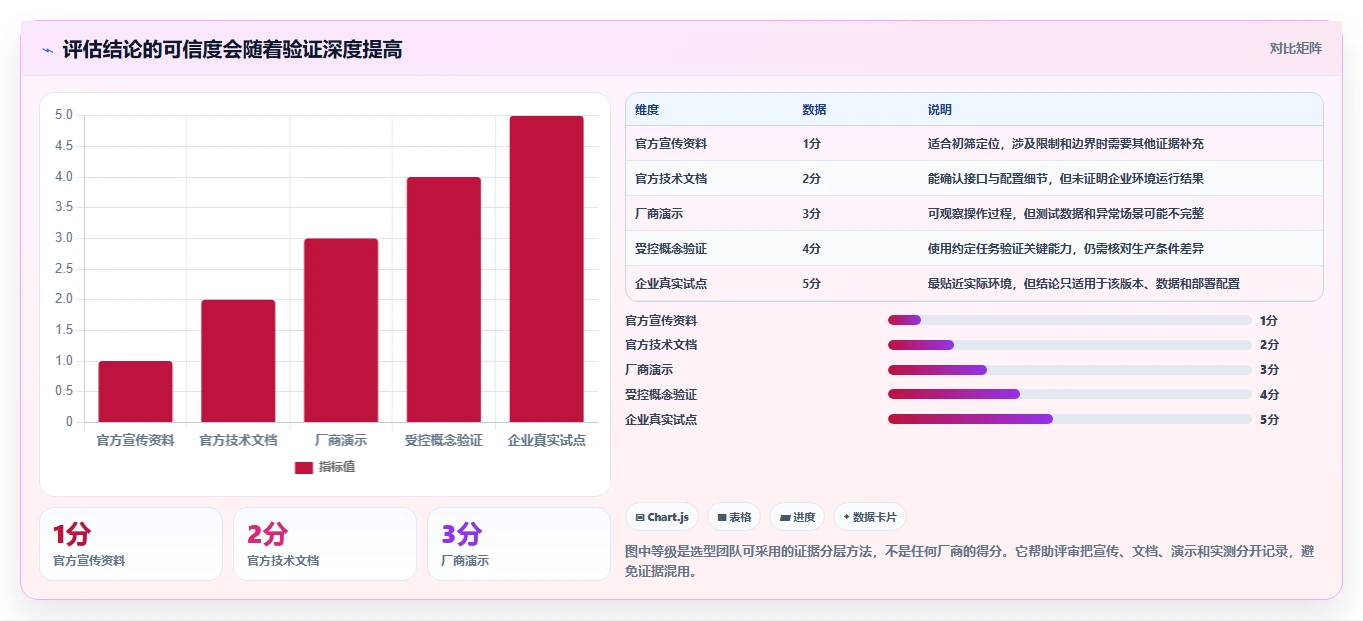 2026年数据打通产品管理软件哪个更高效?主流工具深度测评与选型指南