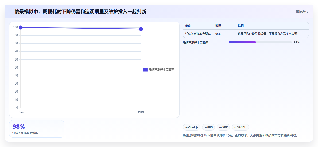 2026 年医疗项目管理平台选型指南：6 款 Jira 替代方案深度对比