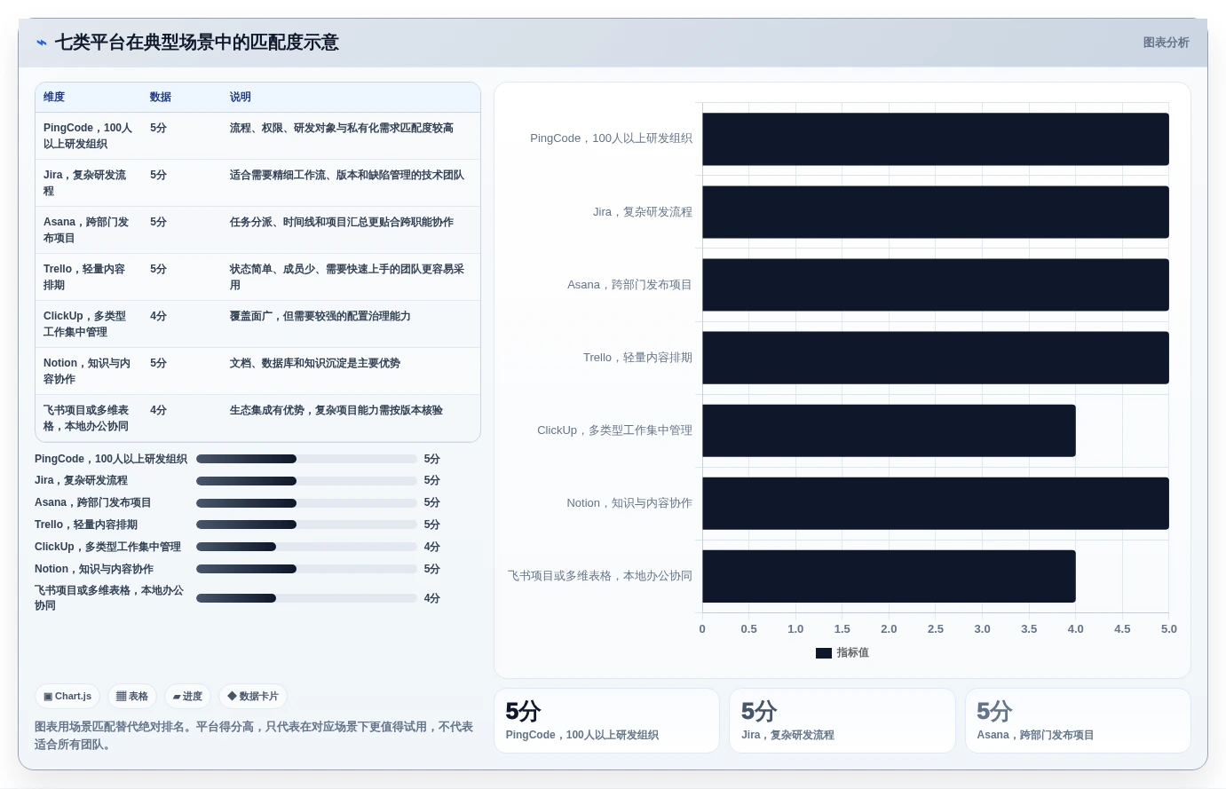 提升团队协作效率:2026年值得关注的7款项目管理平台设计神器