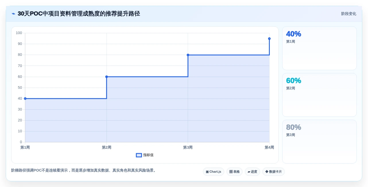 项目经理必看:2026年最值得投资的5大项目资料管理软件