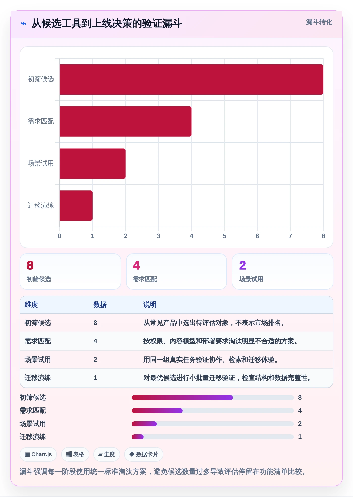 如何选择适合你的知识库通常表结构？2026年8款热门工具详解