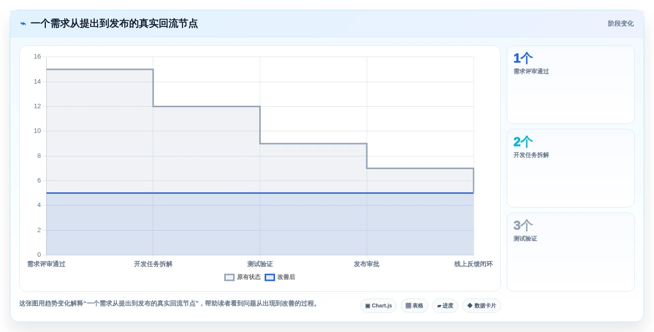 轻松掌控研发进程:2026年8款热门研发全流程管理工具盘点
