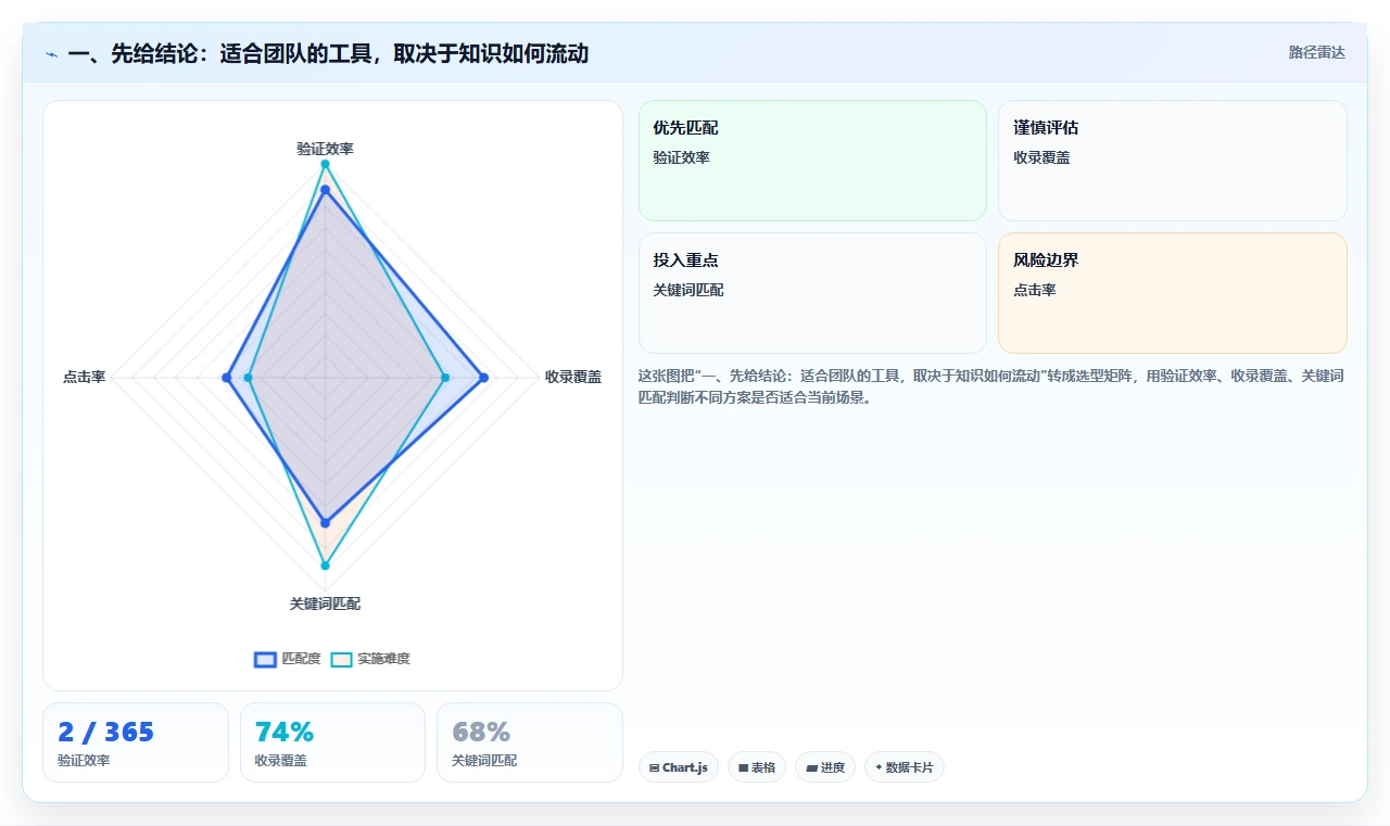 提升团队协作：2026年必备的5大常用知识管理工具有哪些盘点