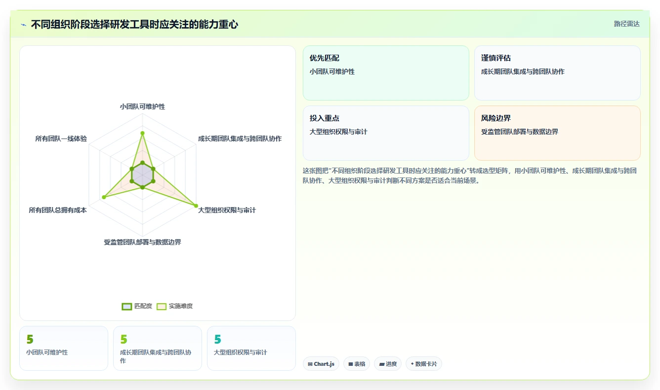 从新手到专家:2026年研发工具集合选型完全指南