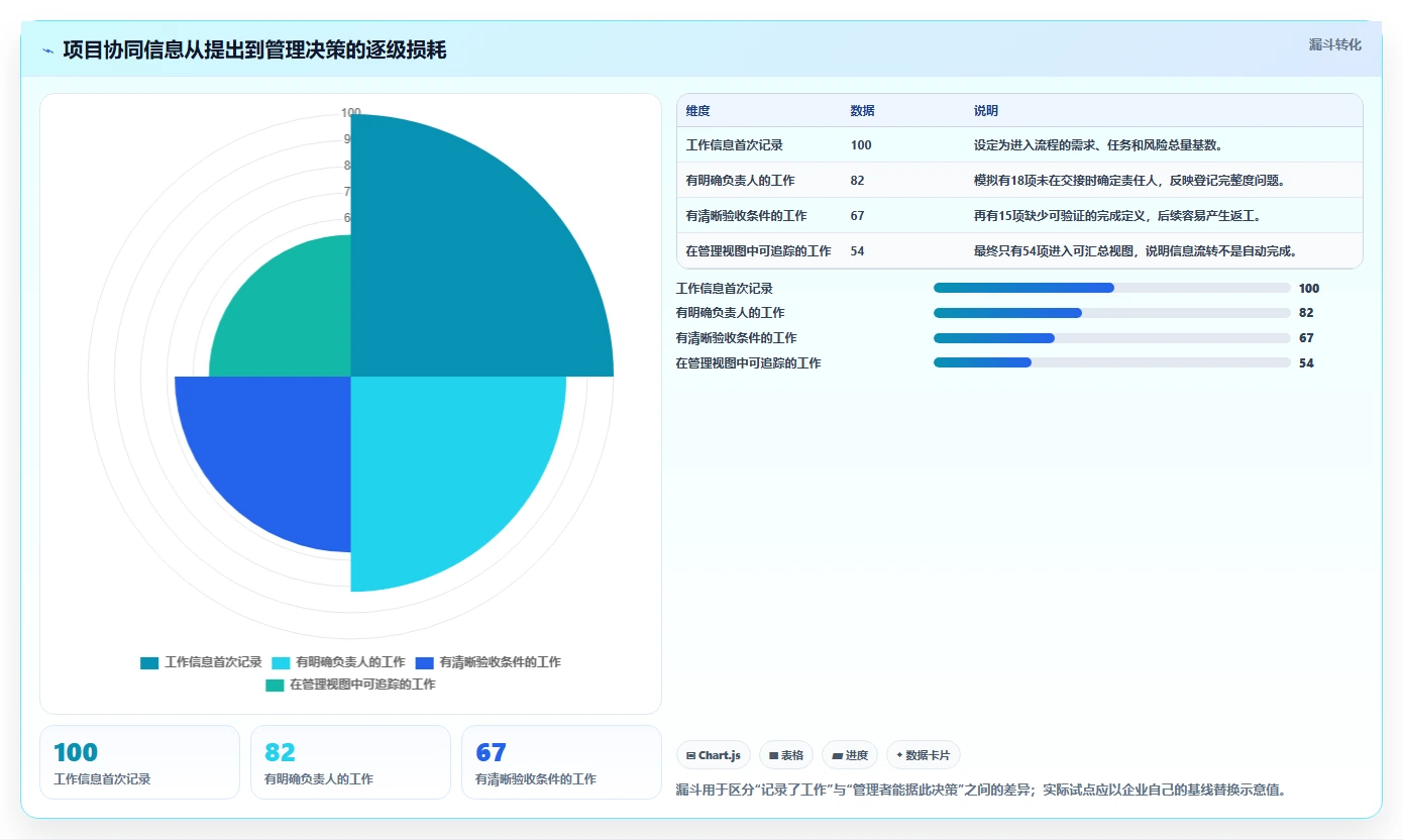 2026年项目管理云工具大盘点:6款提升效率的顶级选择