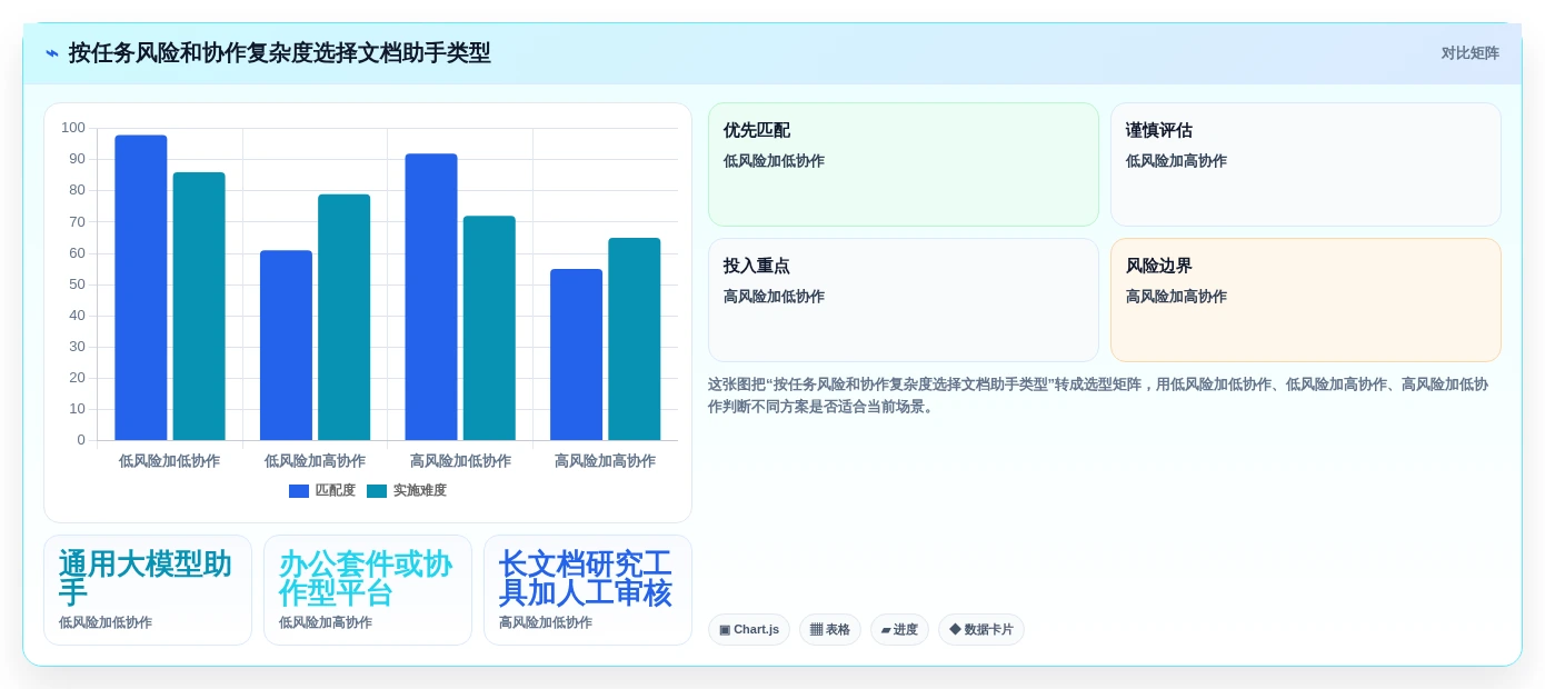 2026年效率革命:6大文档生成助手工具全面对比