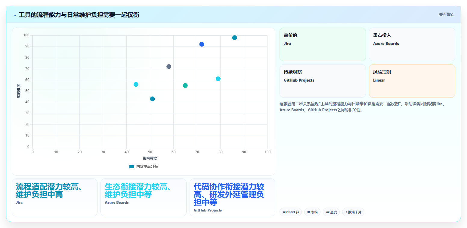 最新对比：2026年7款热门敏捷开发的工具，哪个最适合你的团队？