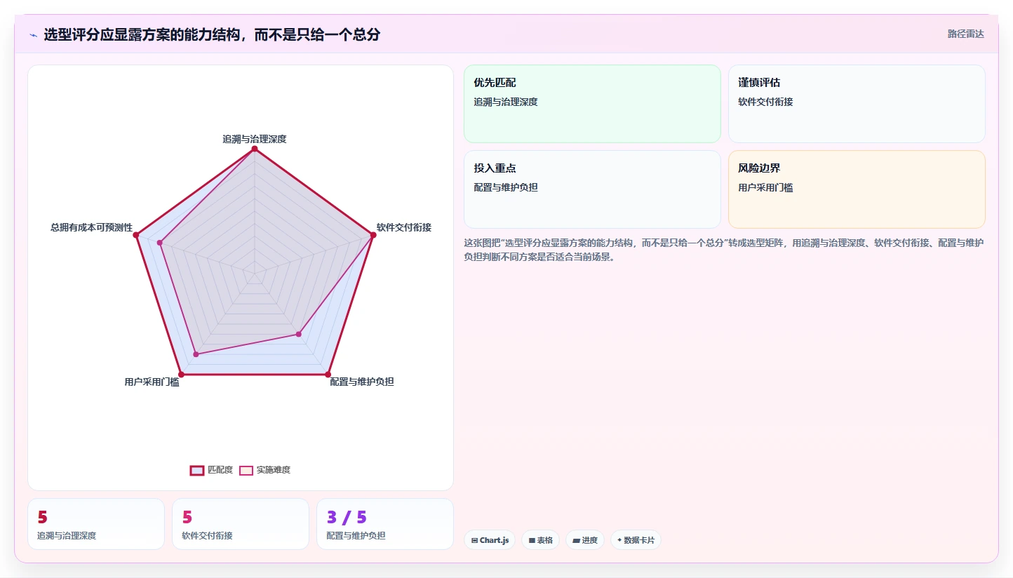 升级研发流程:2026年最值得投资的5大alm管理系统解决方案