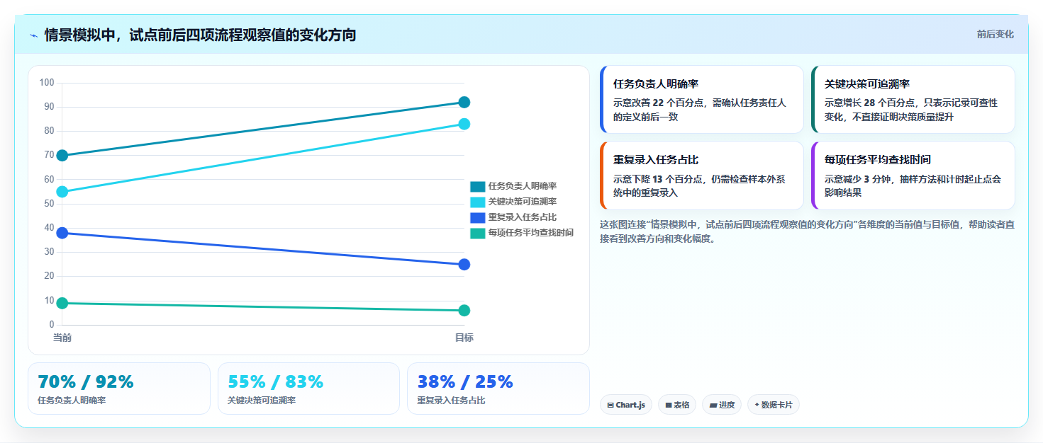 如何选择适合企业的团队协作软件?2026 年选型指南