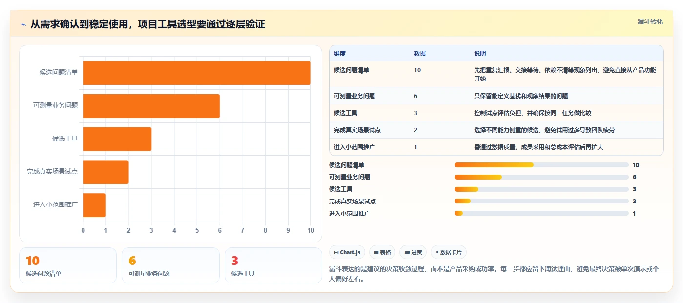 提升效率与协作:2026年8款最佳项目经理工具推荐