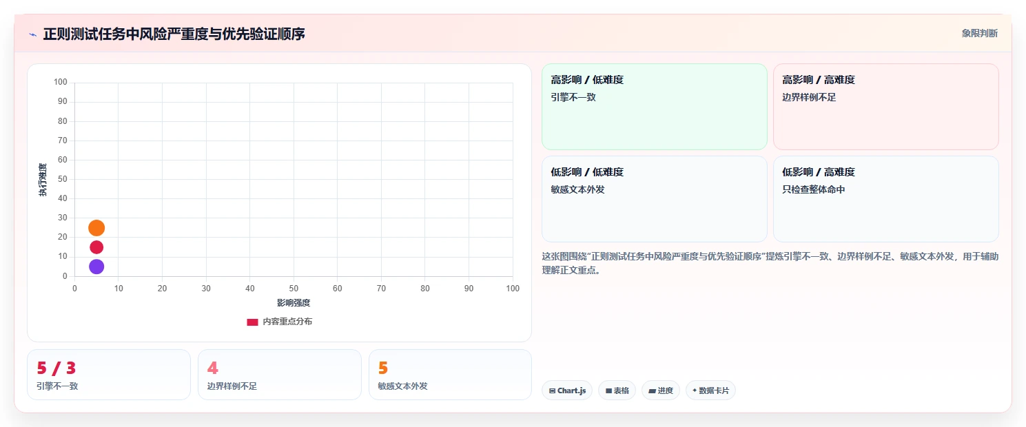 2026年必备:6款顶级正则表达式测试工具全面对比
